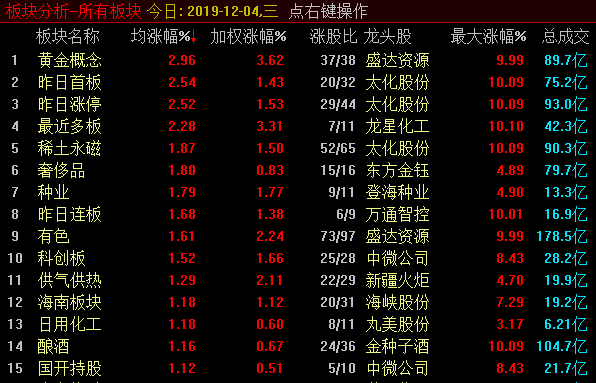 标题：     白马股又“暴雷”，外资疯抢不客气