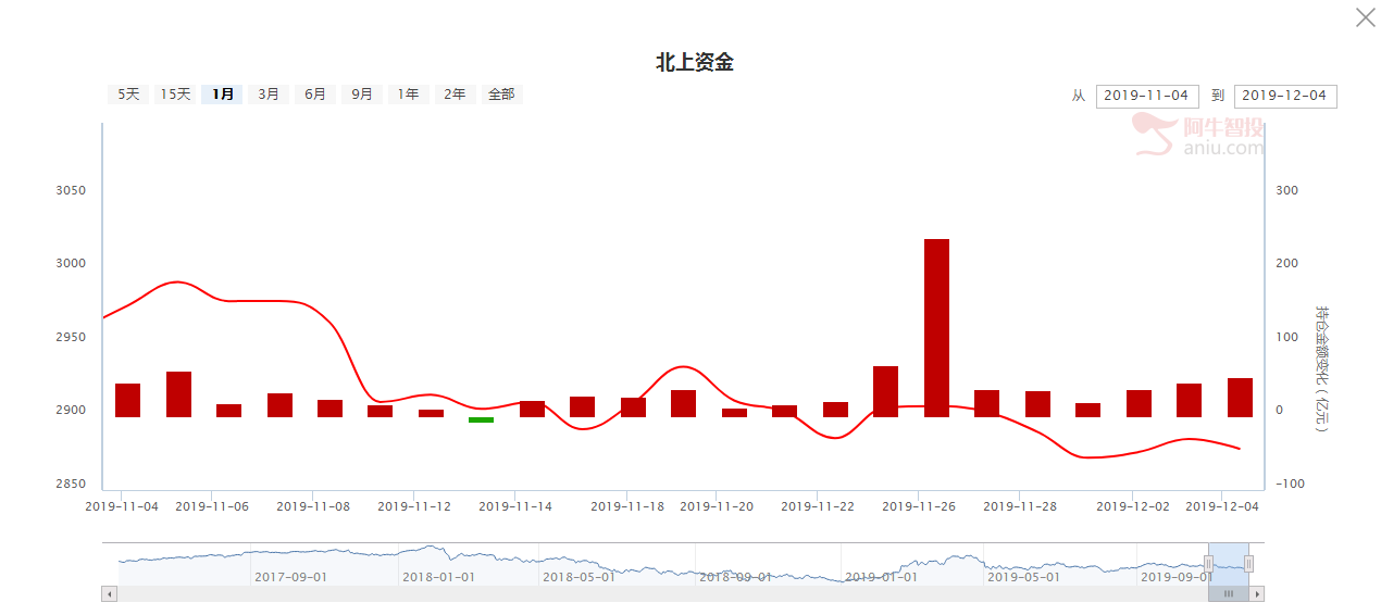 外交部强势回应，外围口风偏软，不惧外围调整后的市场明天怎么走？