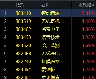 许久未见！主力买入一板块近50亿！