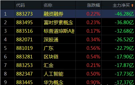 重走老路！缩量窄幅震荡