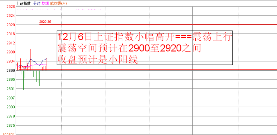 今天预计收小阳