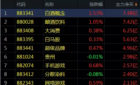 智能音箱板块持续活跃