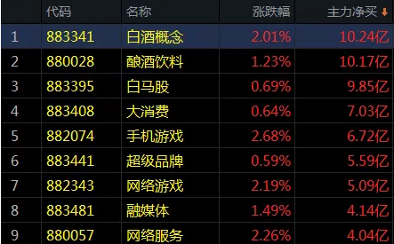 重走老路！缩量窄幅震荡