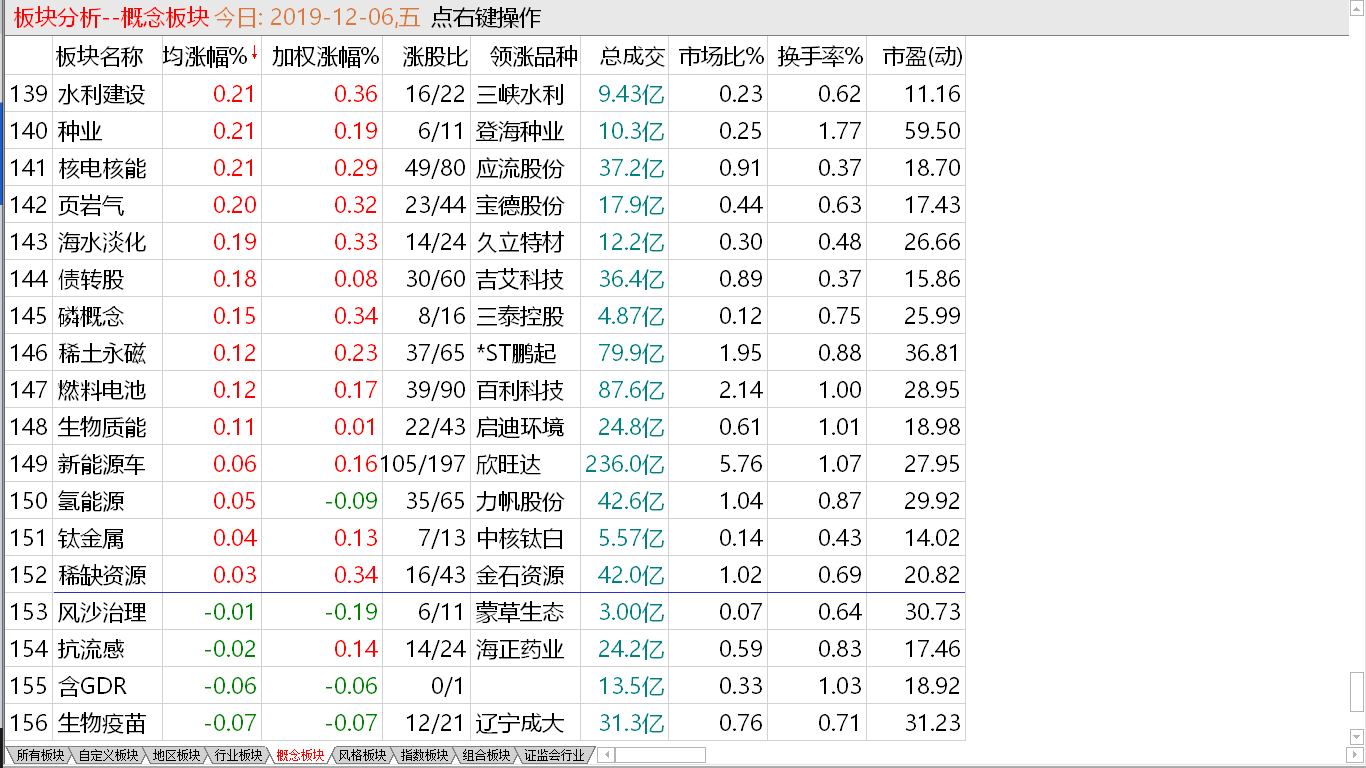 【收盘综述】 中股继续走高