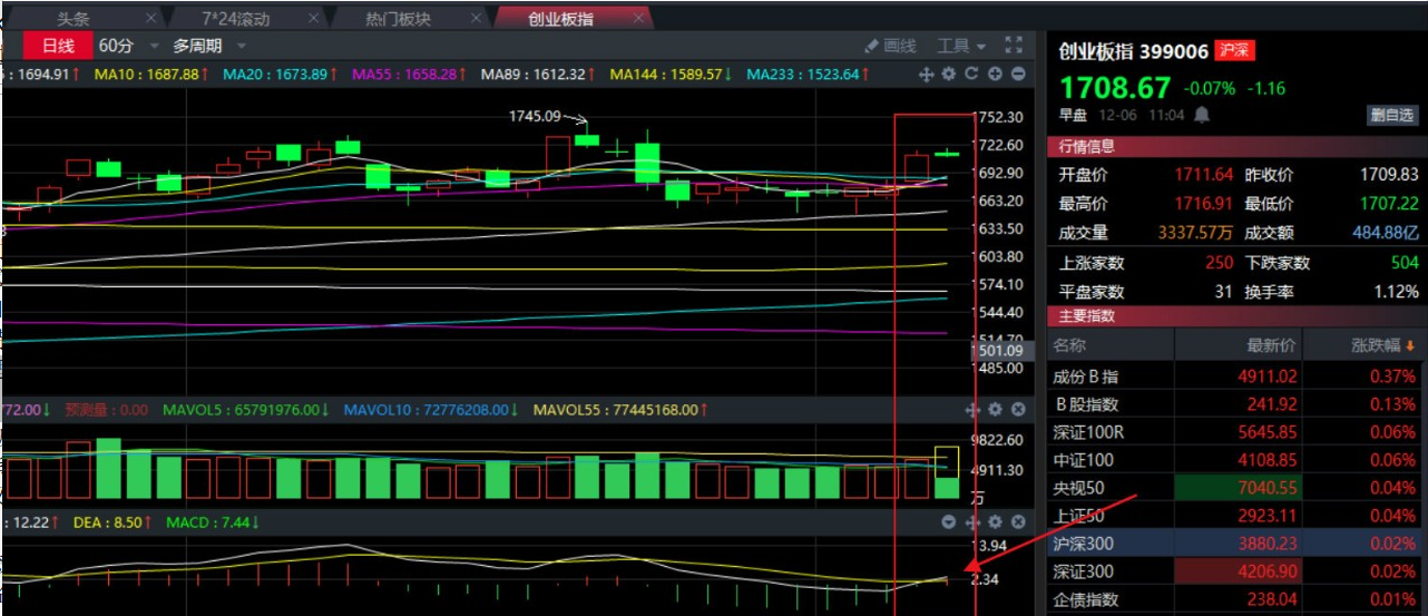 午评：变一下！你可以率先进入牛市！