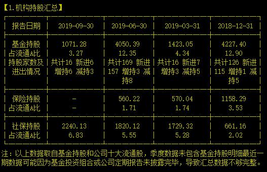 今年不光看眼的爱尔翻倍了，看牙的美亚原来也快翻倍了