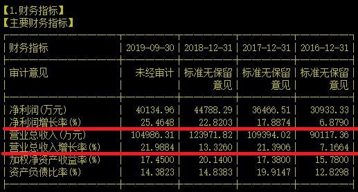 今年不光看眼的爱尔翻倍了，看牙的美亚原来也快翻倍了