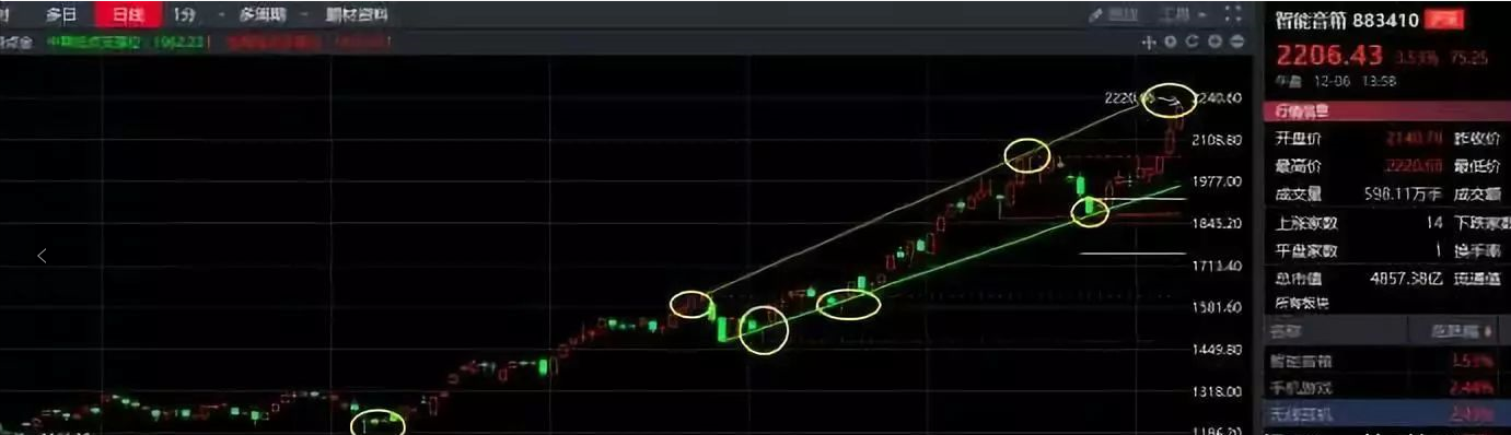 12.06收评|突发行情！整不整？