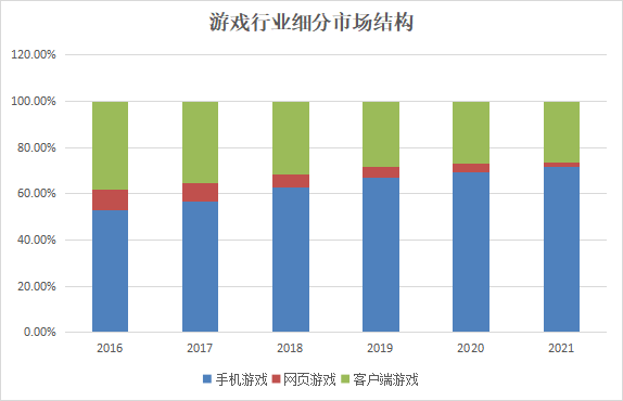 手机游戏板块再次走强，但行业增速正在放缓