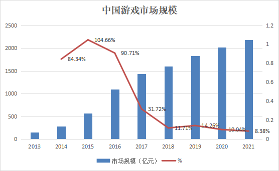 手机游戏板块再次走强，但行业增速正在放缓