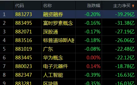 智能音箱板块持续活跃