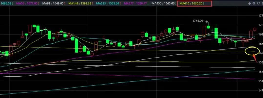 12.06收评|突发行情！整不整？