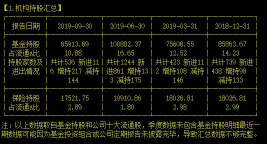 事情正在起变化！今天咱们从伊利的变化来展望一下整个A股