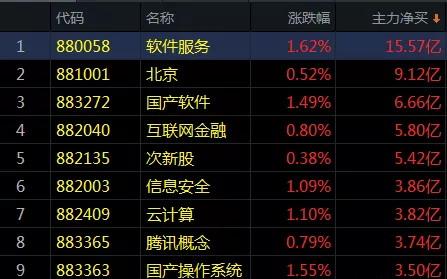 区块链概念重新活跃