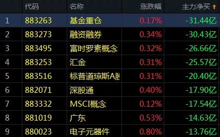 区块链概念重新活跃