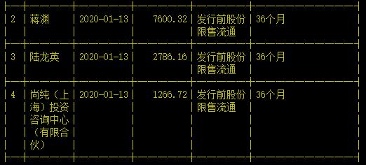 上亿限售即将解禁！坐看高纯工艺龙头是抬头还是被砍头