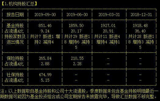 上亿限售即将解禁！坐看高纯工艺龙头是抬头还是被砍头