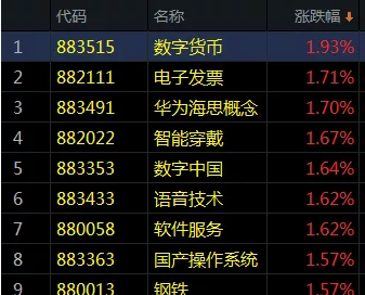 区块链概念重新活跃