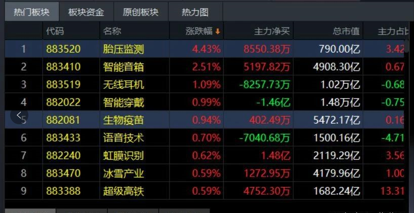 午评：一招！抢先抓牛股，率先进牛市！