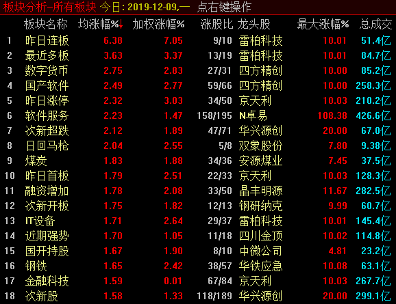 标题：     注意！连阳后技术性回撤