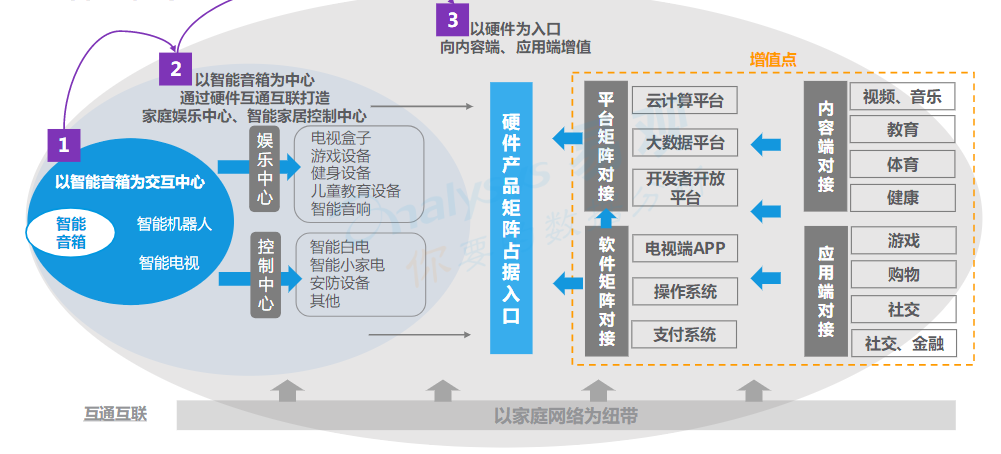 4.93%！智能音箱板块继续放量大涨