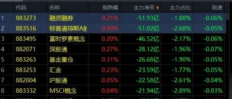 12.10收评|惊人的相似！这次会重演吗？