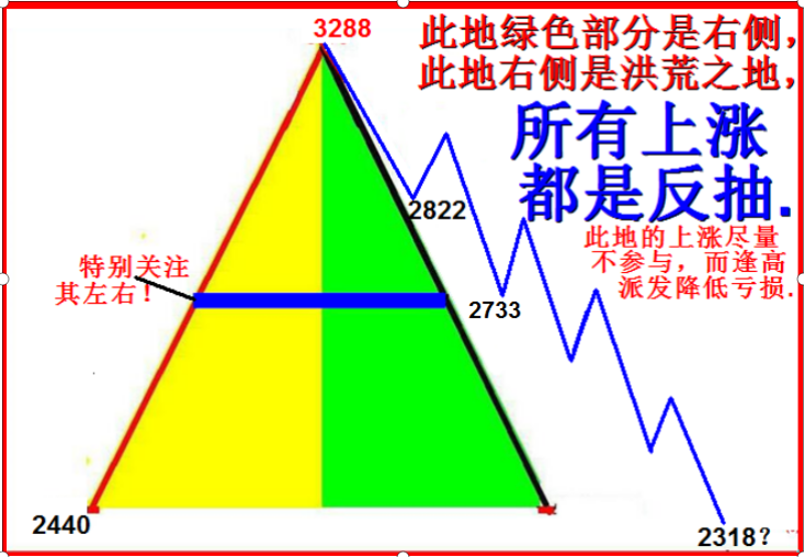 A的右侧，乃是洪荒之二。