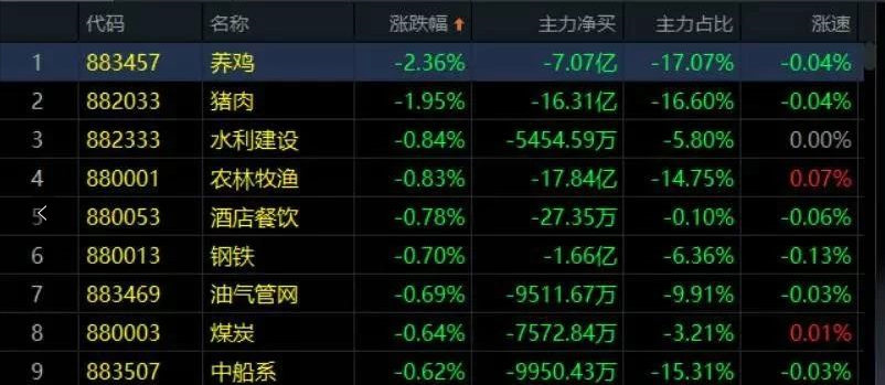 12.10收评|惊人的相似！这次会重演吗？