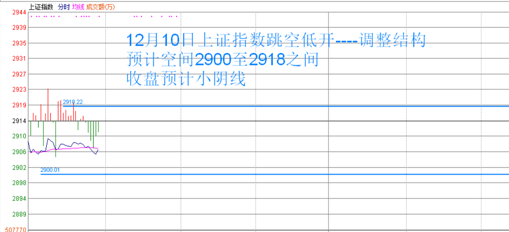 今天小阴线