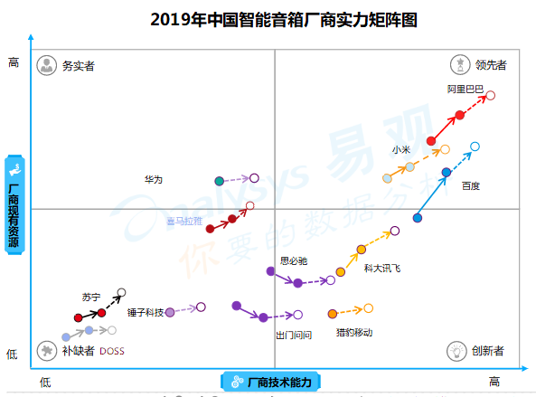 4.93%！智能音箱板块继续放量大涨