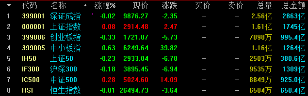 标题：     注意！连阳后技术性回撤