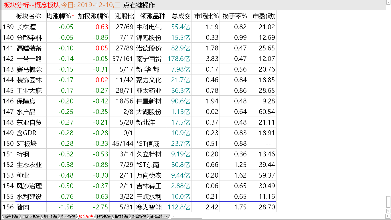 【收盘综述】 反弹波段高位