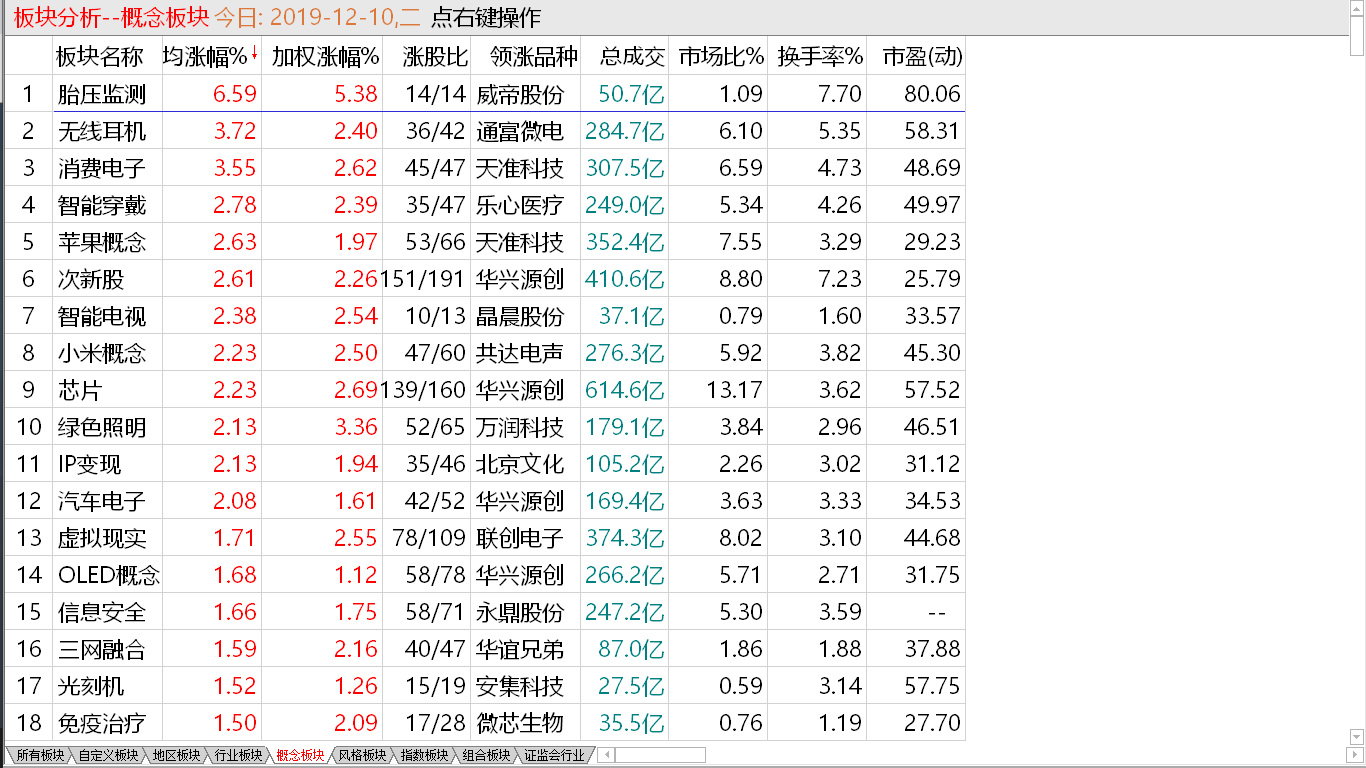 【收盘综述】 反弹波段高位