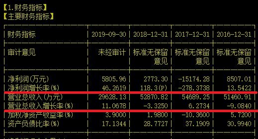 曾被打过一折的轨交运维公司貌似要抬头了