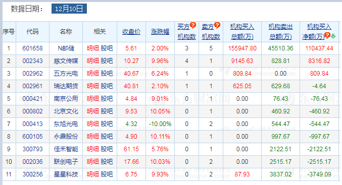 邮储的护盘决心吓我一跳 1211