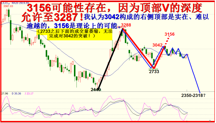 月底年初会看见3156点？！