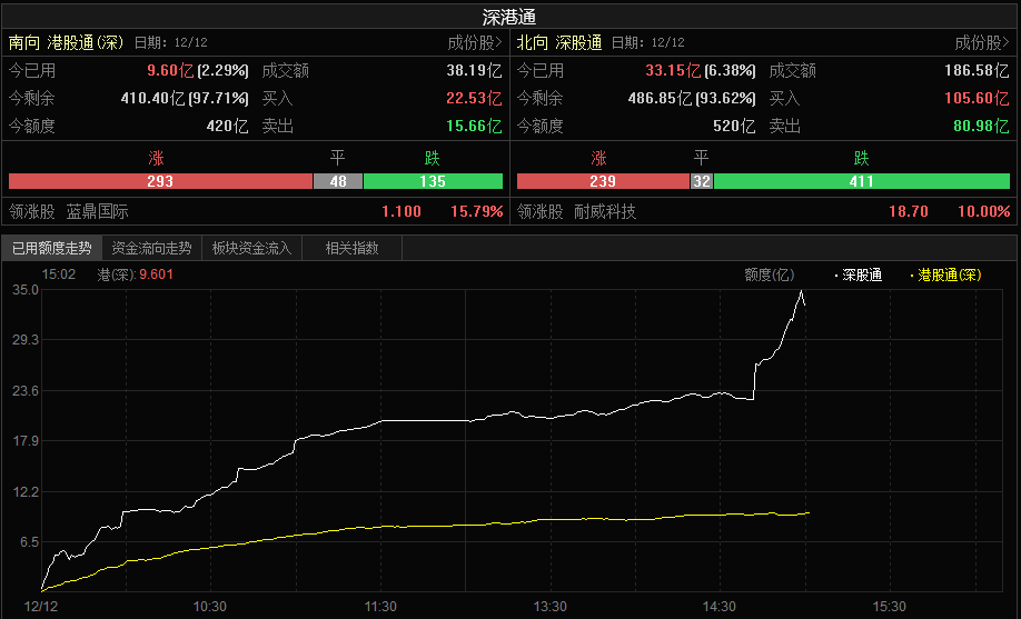 市场最该被教育的真是散户吗？（附图） 1212