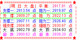 大盘受阻预期阻力 再度上演黑周四