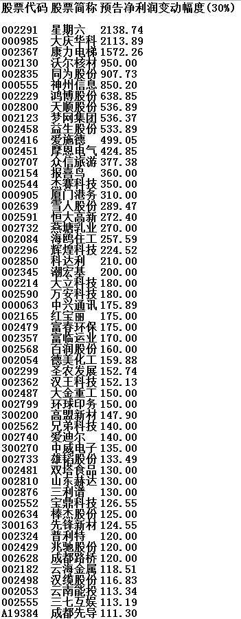 今天看涨看跌的关键点位 1212