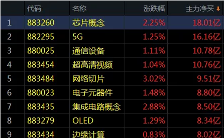 市场为何反复炒作集成电路？
