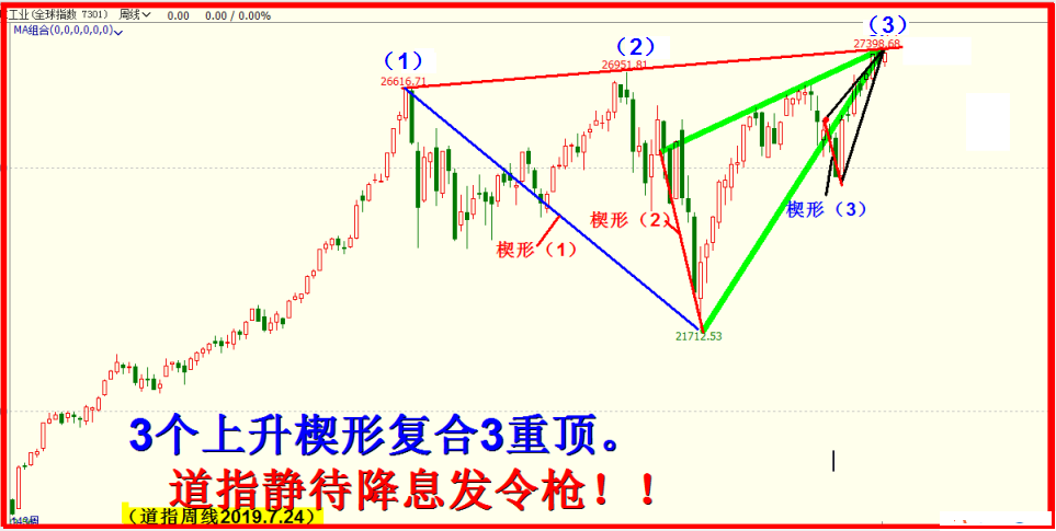 命悬一线道琼斯！