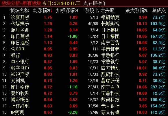 标题：     8连阳！考验的时候到了！