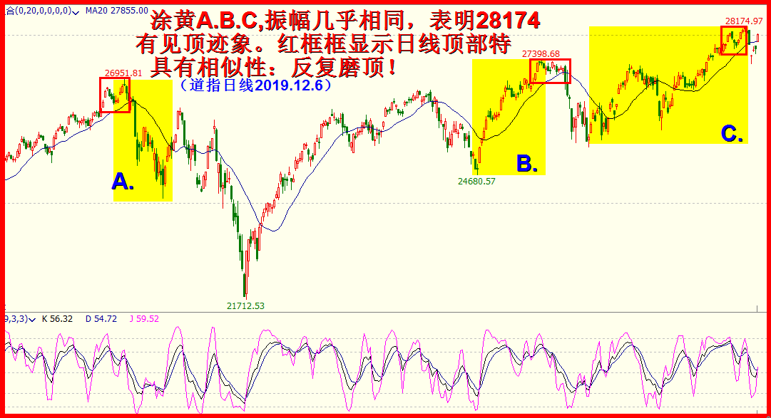 命悬一线道琼斯！