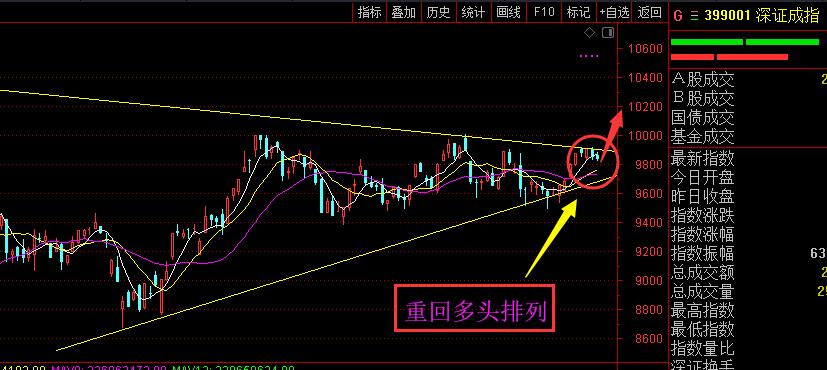 明天多头该发力了!