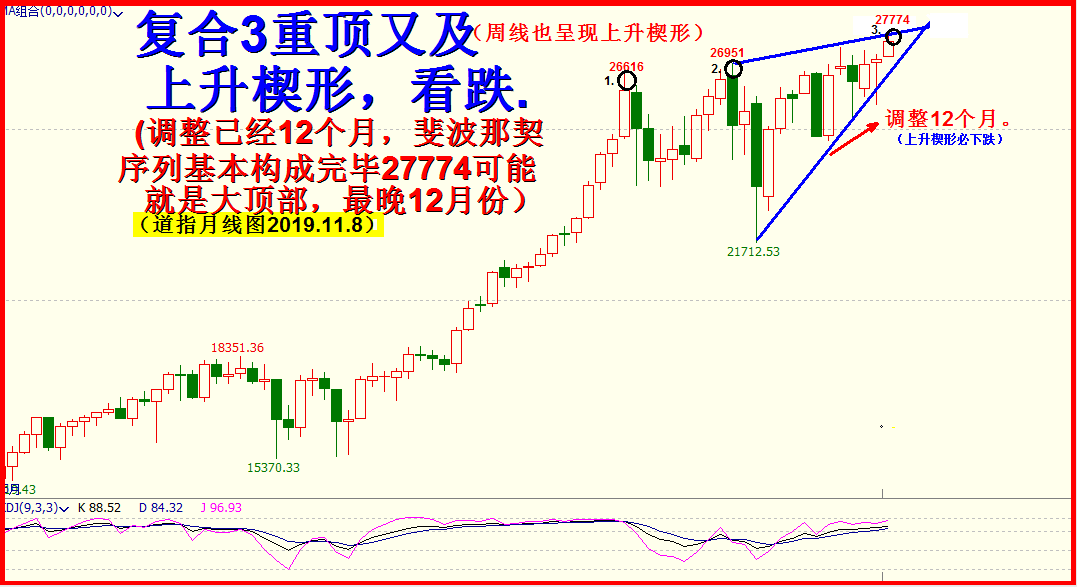 命悬一线道琼斯！