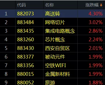市场为何反复炒作集成电路？
