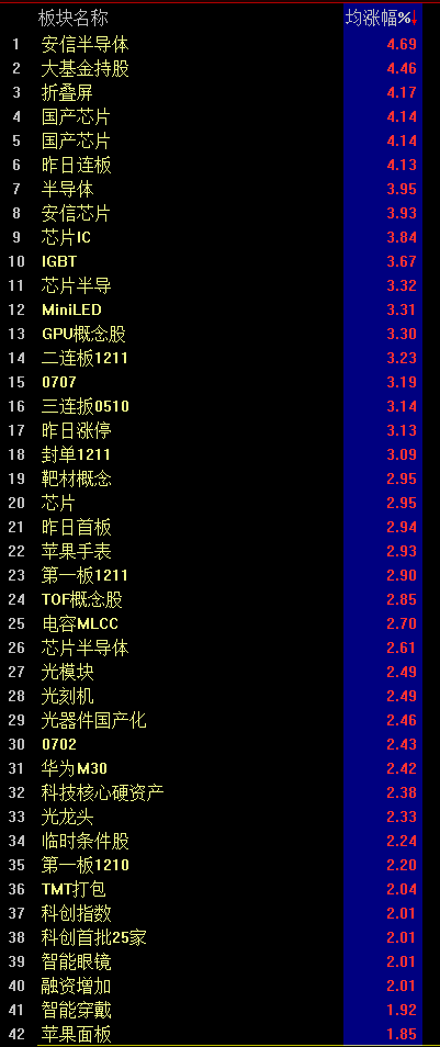 国产替代抢回话语权 1212