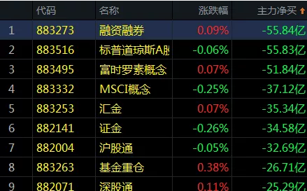 市场为何反复炒作集成电路？