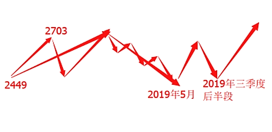 大愚和尚陈亮收评:重点盯紧时间点的短期方向选择 大愚和尚陈亮收评:重点盯紧时间点的短期方向选择