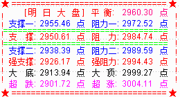 利好刺激大盘高举高打 但要预防消息一般般